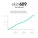 skin689® Firm Skin Tummy & Hips 100ml